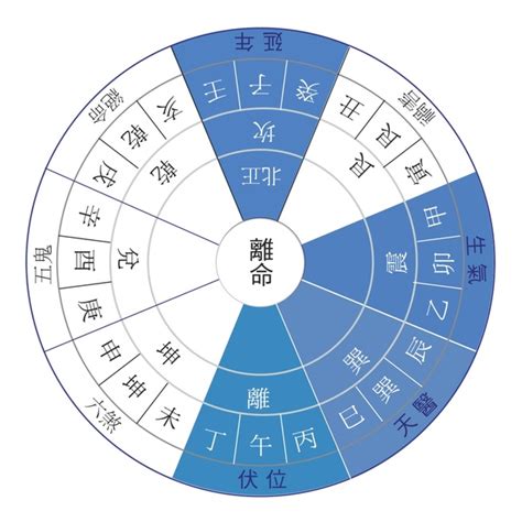 西四命計算|東四命與西四命的計算方法